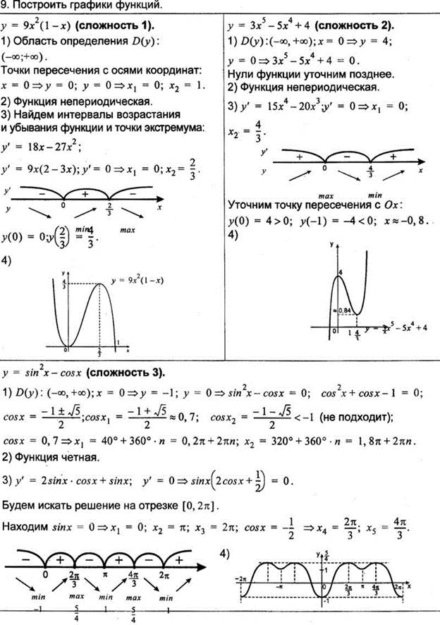 Исследовать функцию задания