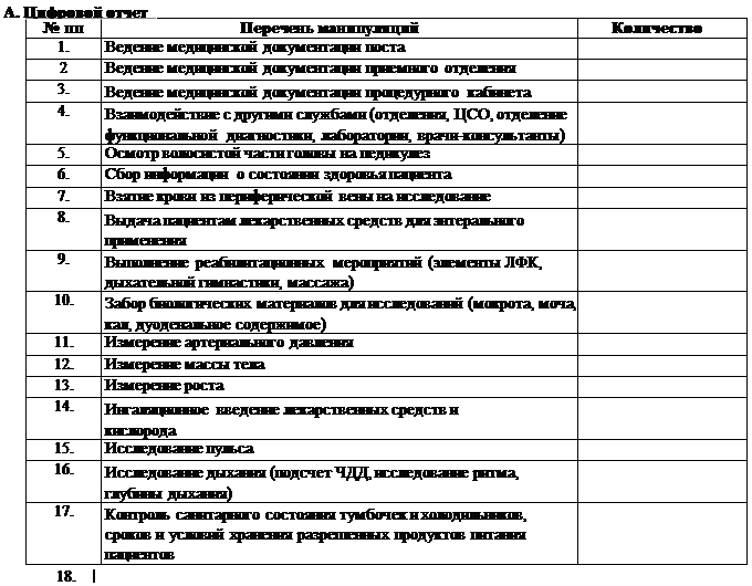 Дневник детской поликлиники. Манипуляционный лист по практике Сестринское дело. Манипуляционный лист. Отчет о практике медицинской сестры. Отчет по практике на скорой медицинской помощи.