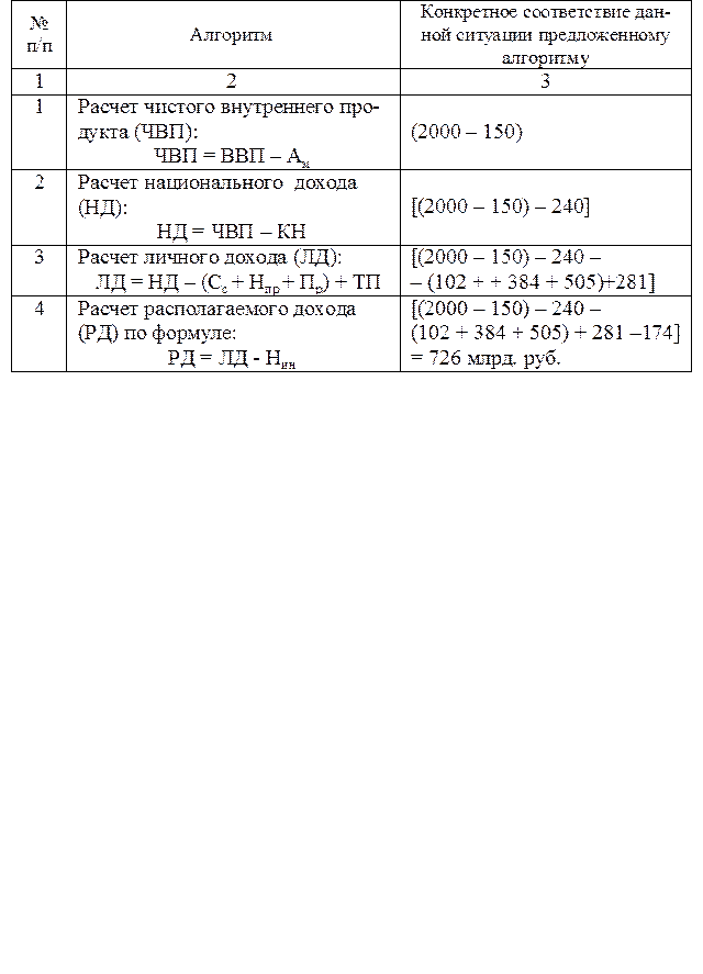 Формула расчета располагаемого дохода. Рассчитать величину располагаемого дохода. Располагаемый доход формула. Последовательность расчета личного дохода. Располагаемый доход расчет