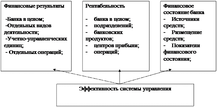 Анализ финансовых операций