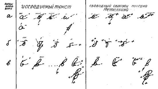 Получение образцов почерка