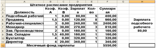 Оклад согласно штатному расписанию