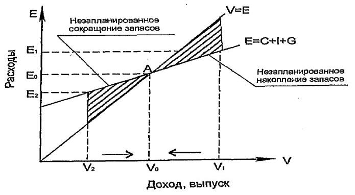 Процесс ускоренного накопления запасов оружия