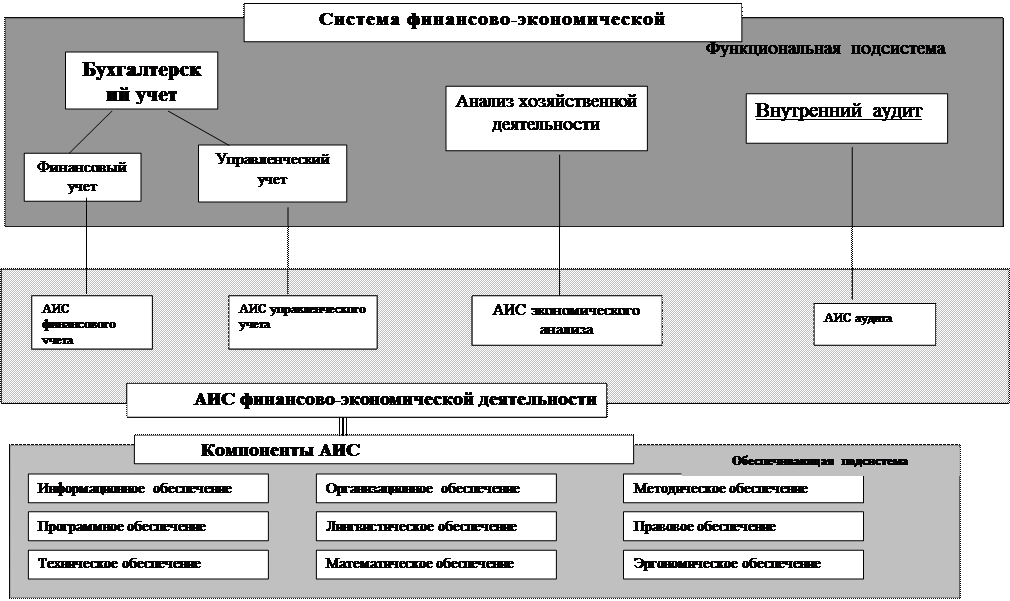 Задачи аис