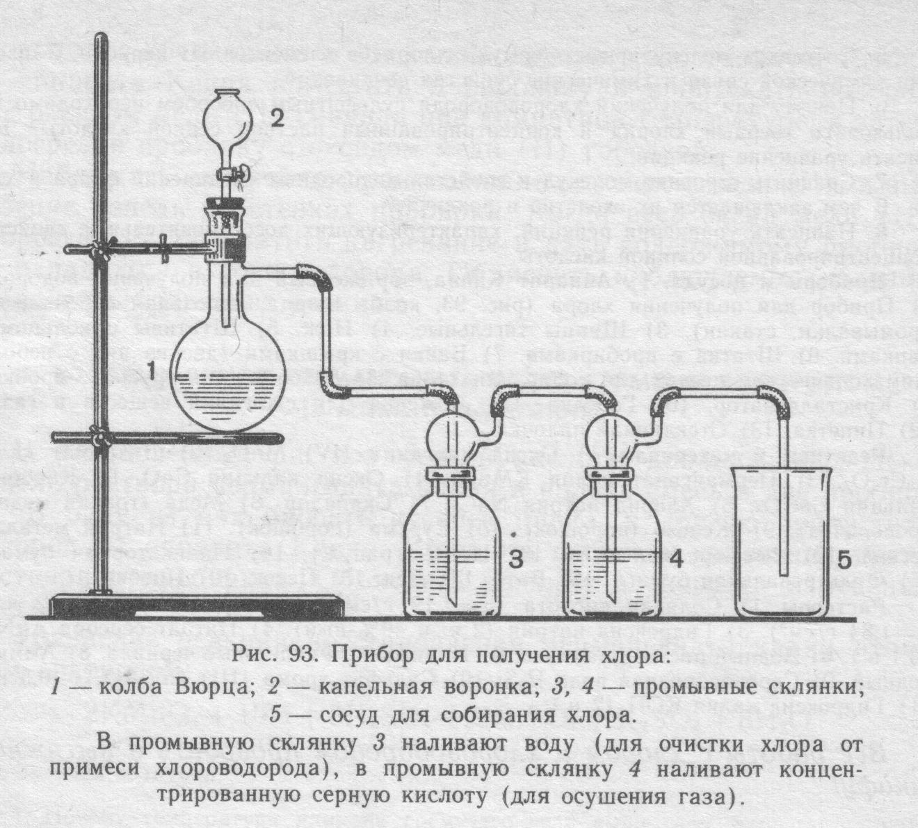 Из какого прибора можно получить газообразный водород. Колба Вюрца Синтез. Прибор для получения хлороводорода рисунок. Схема прибора для получения этилена. Способ получение хлора лабораторным методом.