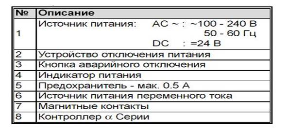 Питающее напряжение. Питающее напряжение