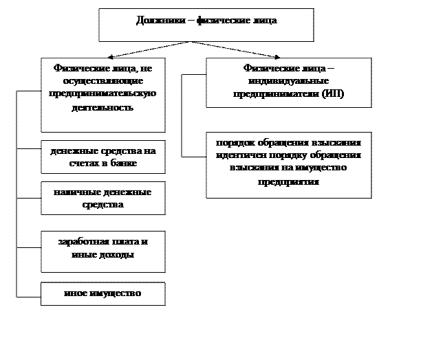 Должности принудительного исполнения. Принудительное исполнение налогового обязательства. Формы принудительного исполнения налогового обязательства. Принудительное исполнение налоговых обязательств организаций. Раскройте принудительное исполнение налогового обязательства..