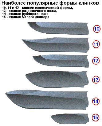 Носик ножа. Нож танто чертеж и размеры. Нож drop point чертеж. Строение ножа криминалистика. Заточка кончика ножа.