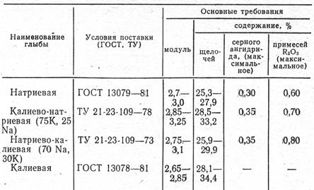 Физико-химические свойства растворов жидкого стекла — Студопедия