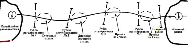 Районы и рубежи назначаемые на марше их характеристика схема