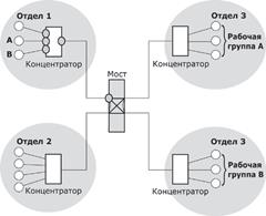 какое оборудование используется для логической структуризации. Смотреть фото какое оборудование используется для логической структуризации. Смотреть картинку какое оборудование используется для логической структуризации. Картинка про какое оборудование используется для логической структуризации. Фото какое оборудование используется для логической структуризации