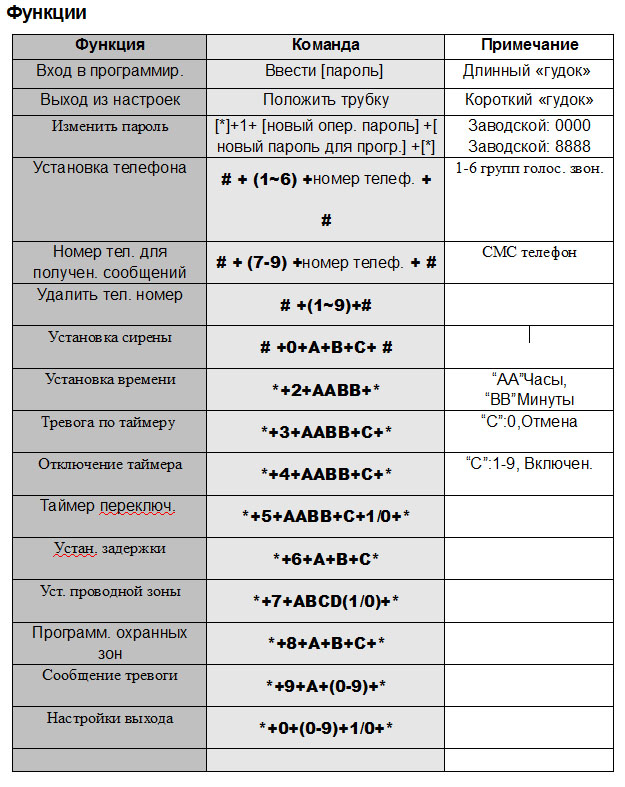 Gsm сигнализация alarm system sga 9902e инструкция