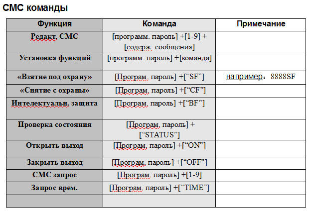 СМС Джсм Подать Оборудование Знакомства Орск