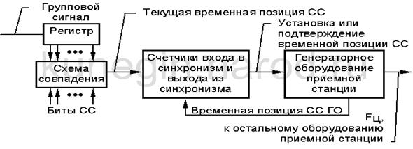 Схема ас псс