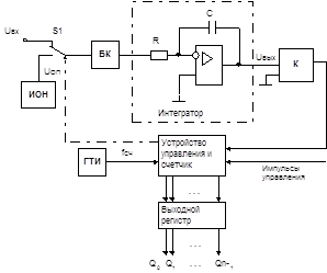 Функциональная схема ацп двойного интегрирования