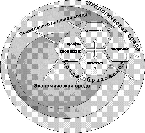 Экономическая среда россии