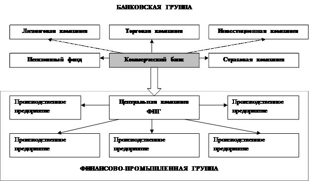 Организация сложный организм