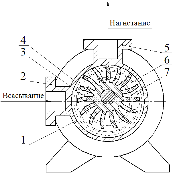 Водокольцевой вакуумный насос схема подключения