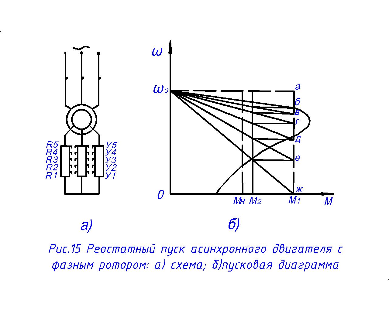 Пуск асинхронного двигателя схема