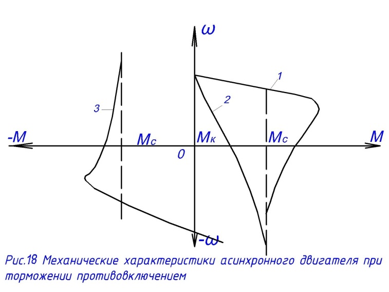 Какой рисунок соответствует работе асинхронной машины в двигательном режиме