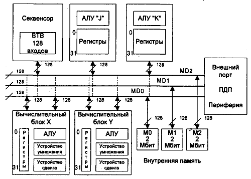 Обозначение микропроцессора на схеме