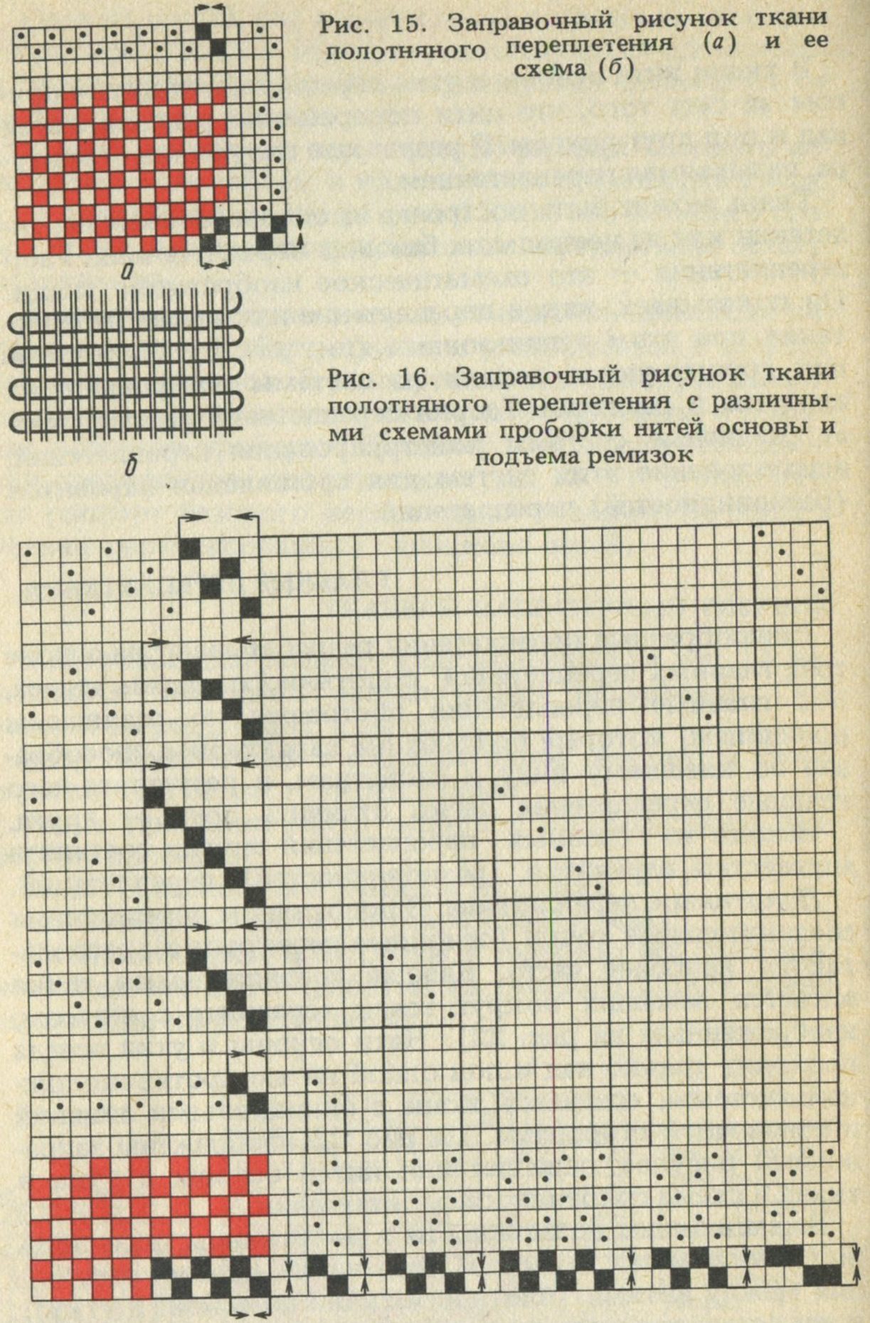 Рогожка схема переплетения