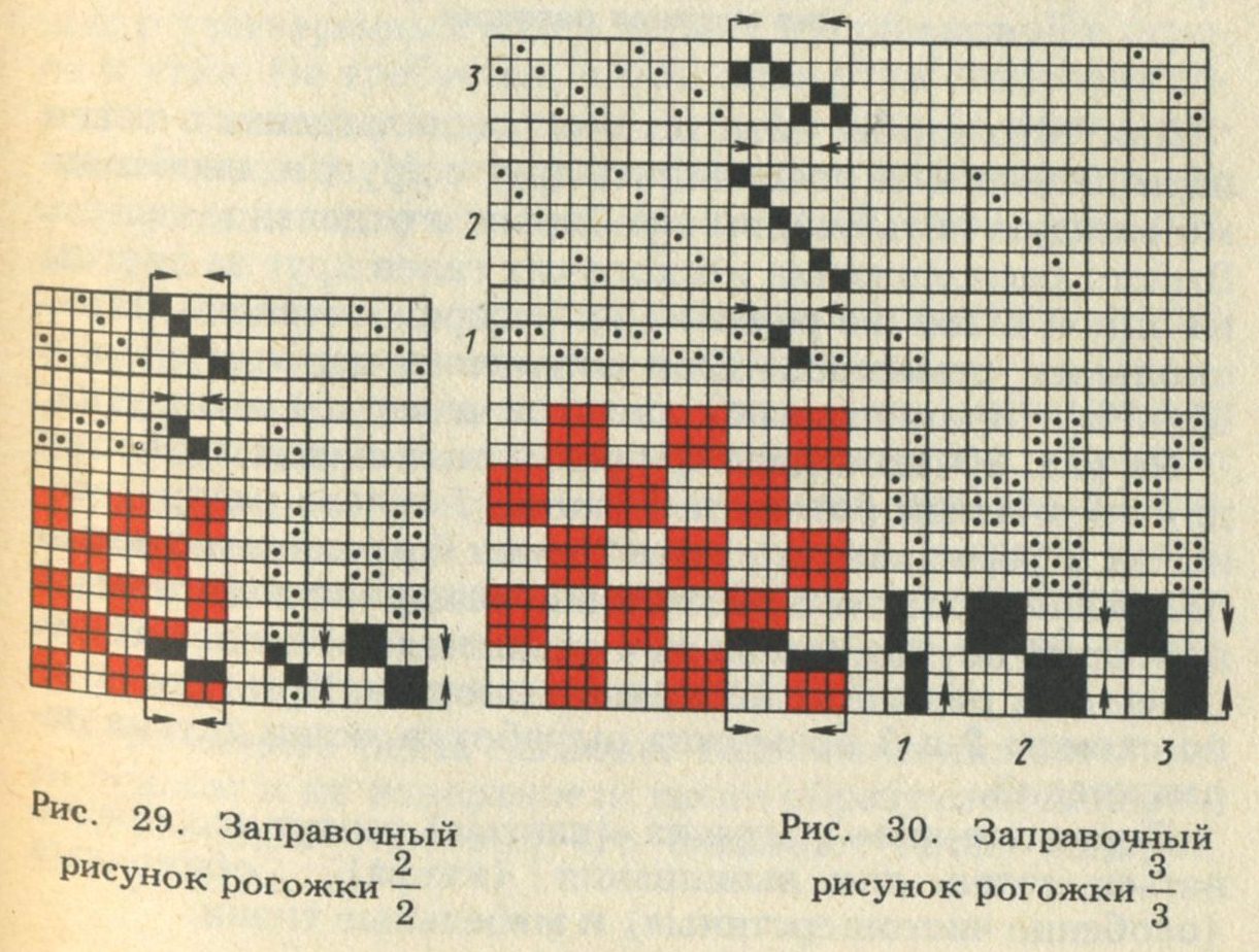 Рогожка схема переплетения
