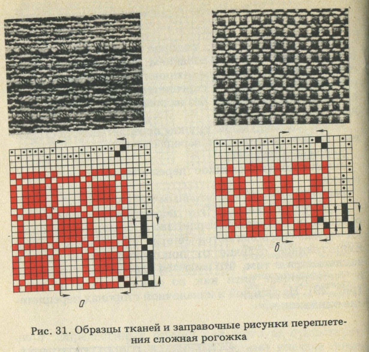 Виды рисунков на ткани