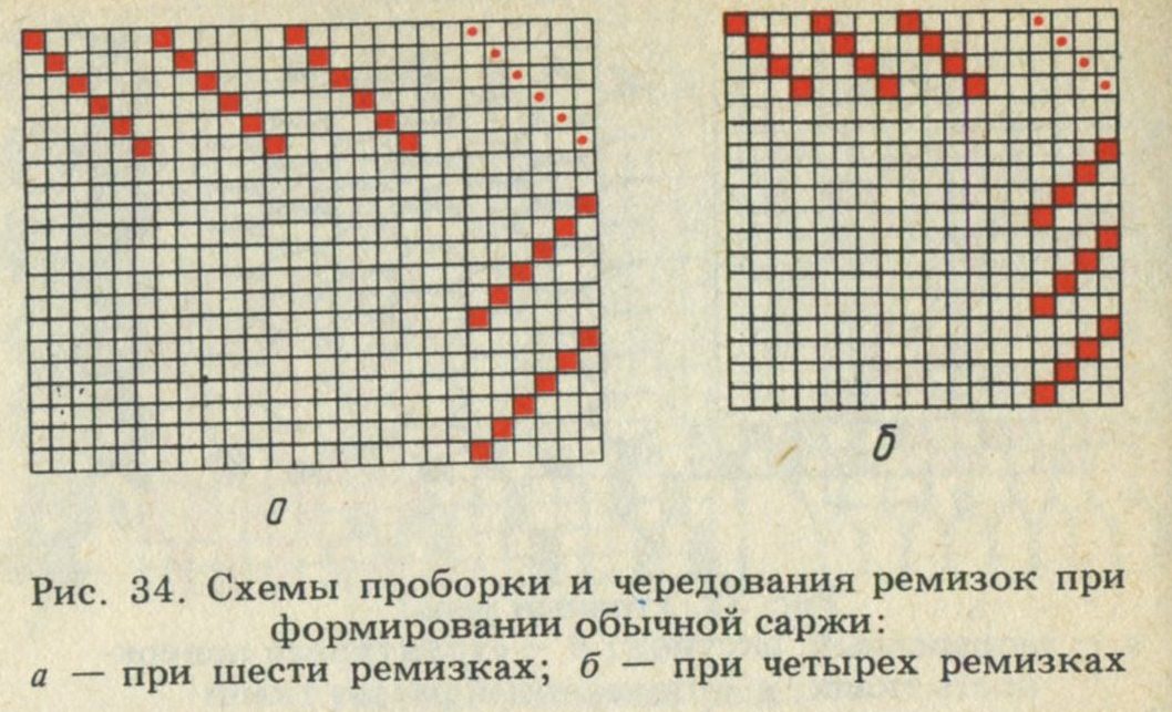 Двухслойное ткачество схема заправки