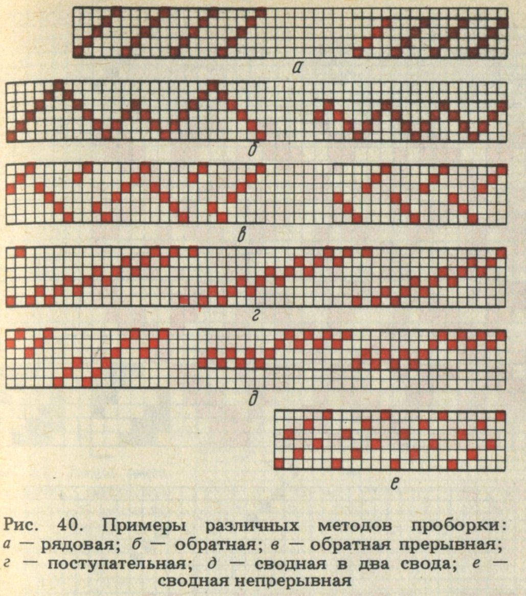 Двухслойное ткачество схема заправки