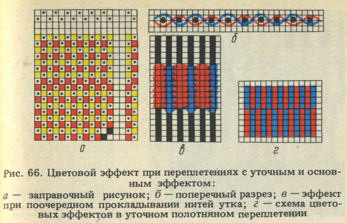 Схема вафельного переплетения