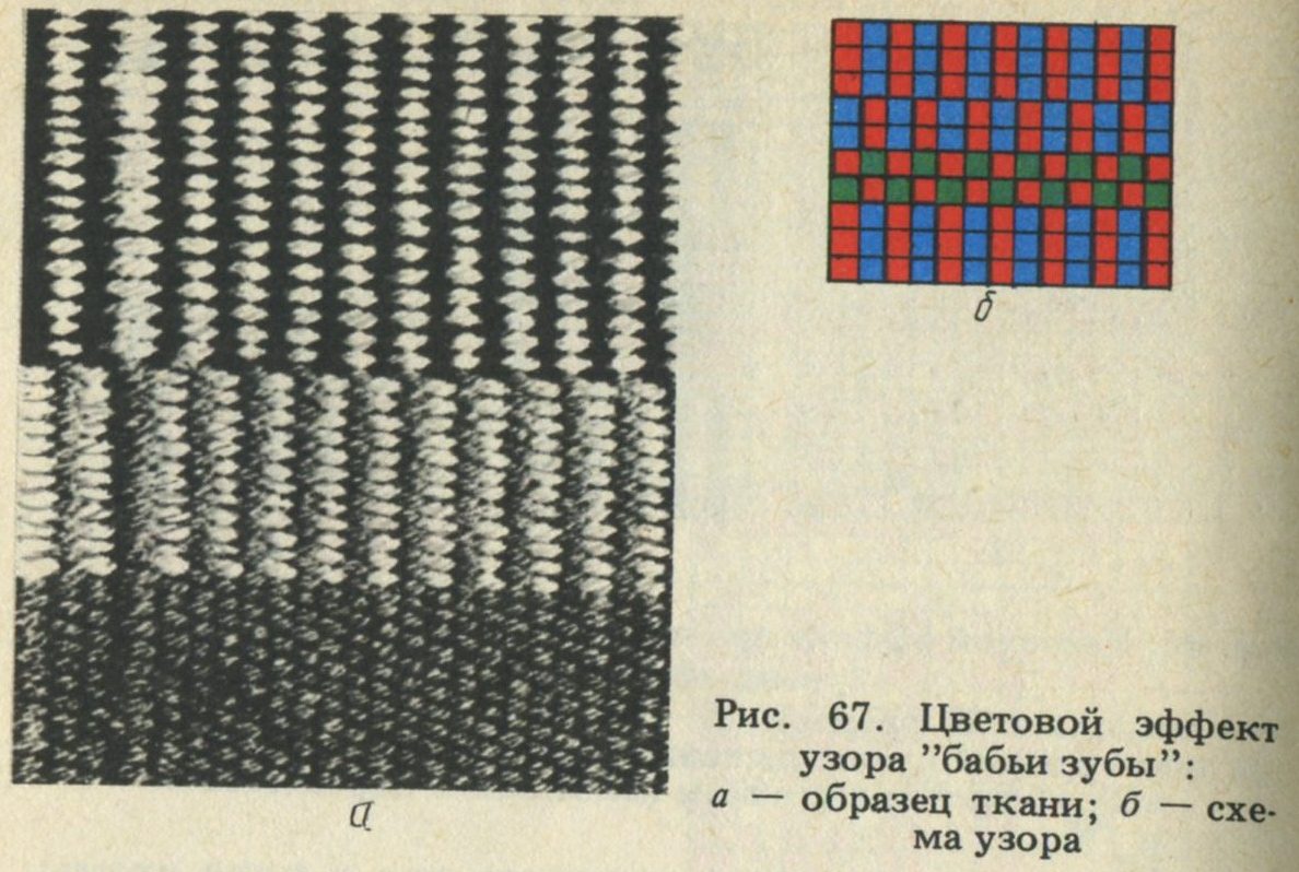 Переплетение яичных волокон антивируса