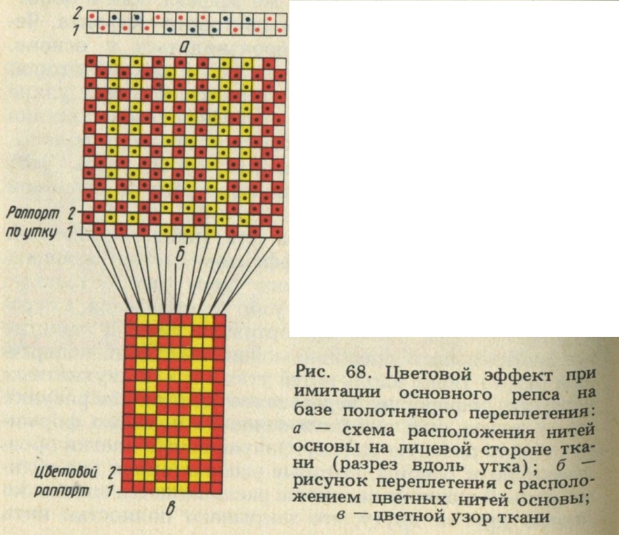 Двухслойное ткачество схема заправки