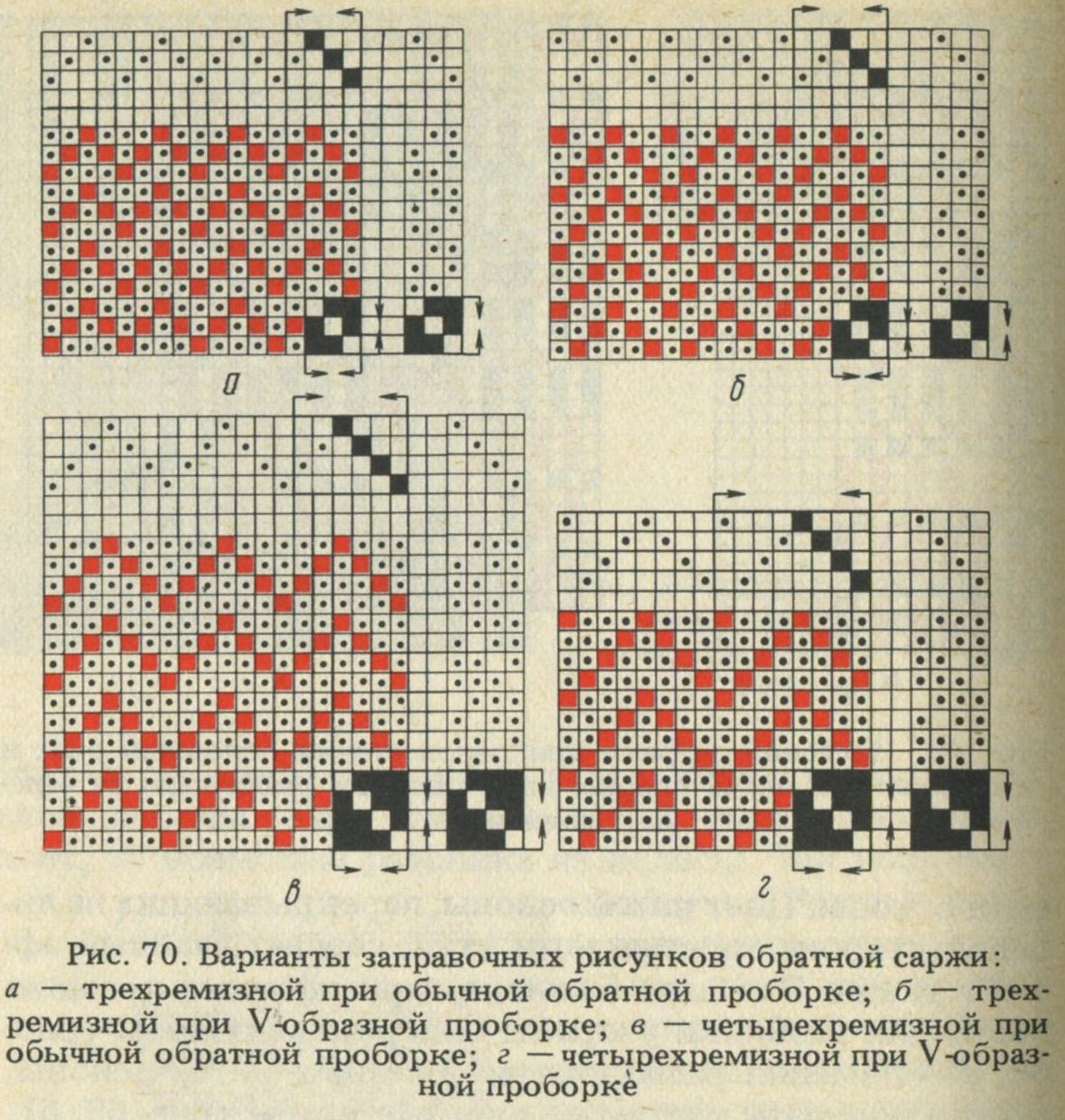 Двухслойное ткачество схема заправки