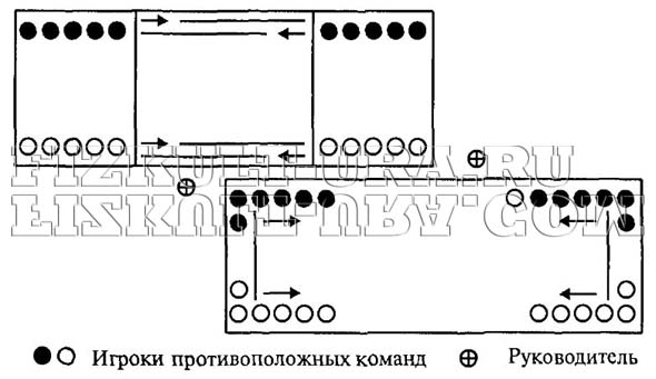 Эстафета поезда схема