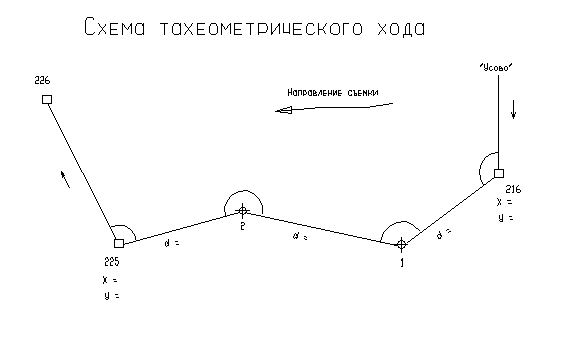 Схема тахеометрического хода