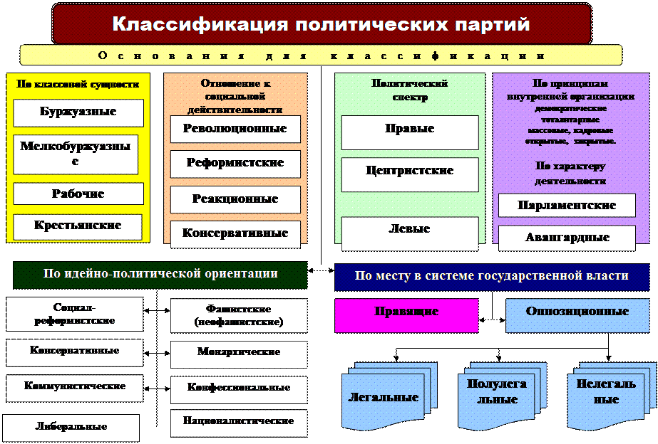 Направления деятельности партий