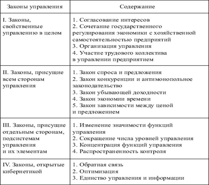 Роль законов управления