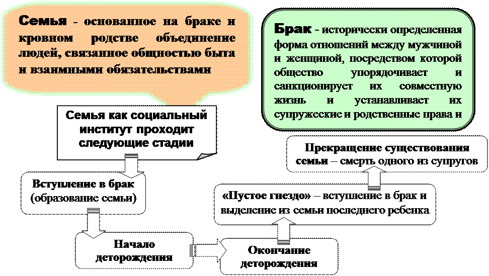 Право как социальный институт егэ обществознание план