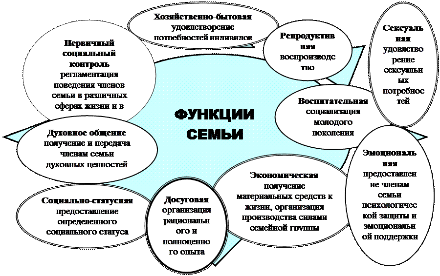 Наиболее полно отражена