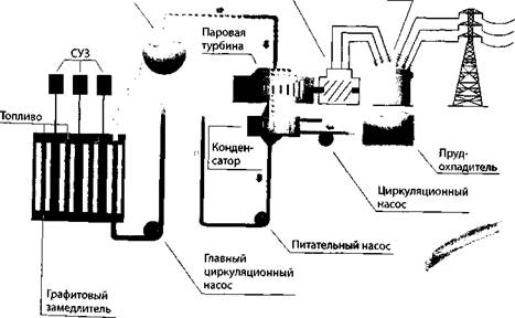 Одноконтурной аэс схема