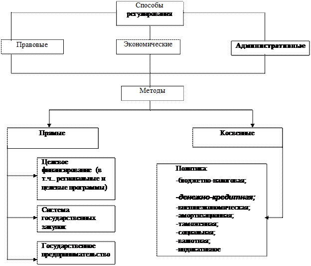 Чем обусловлена необходимость государственного регулирования рыночной экономики. Смотреть фото Чем обусловлена необходимость государственного регулирования рыночной экономики. Смотреть картинку Чем обусловлена необходимость государственного регулирования рыночной экономики. Картинка про Чем обусловлена необходимость государственного регулирования рыночной экономики. Фото Чем обусловлена необходимость государственного регулирования рыночной экономики