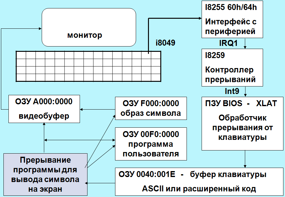 Схема контроллера клавиатуры