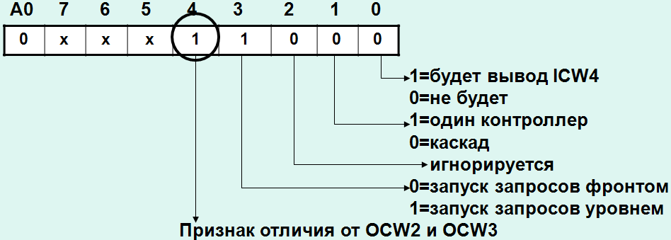 Базовый регистр