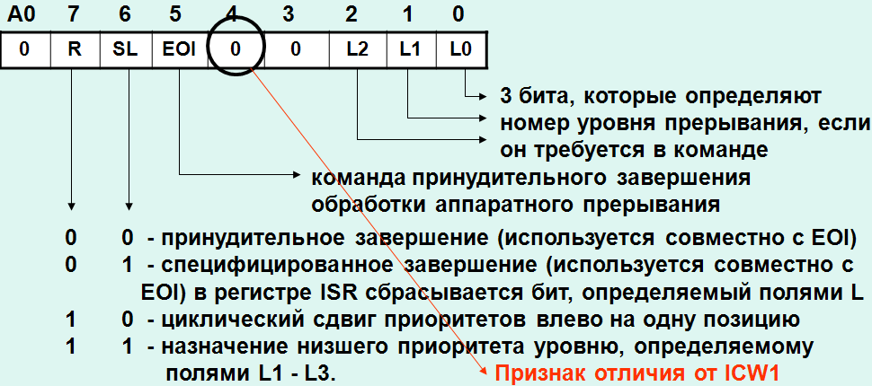 Базовый регистр