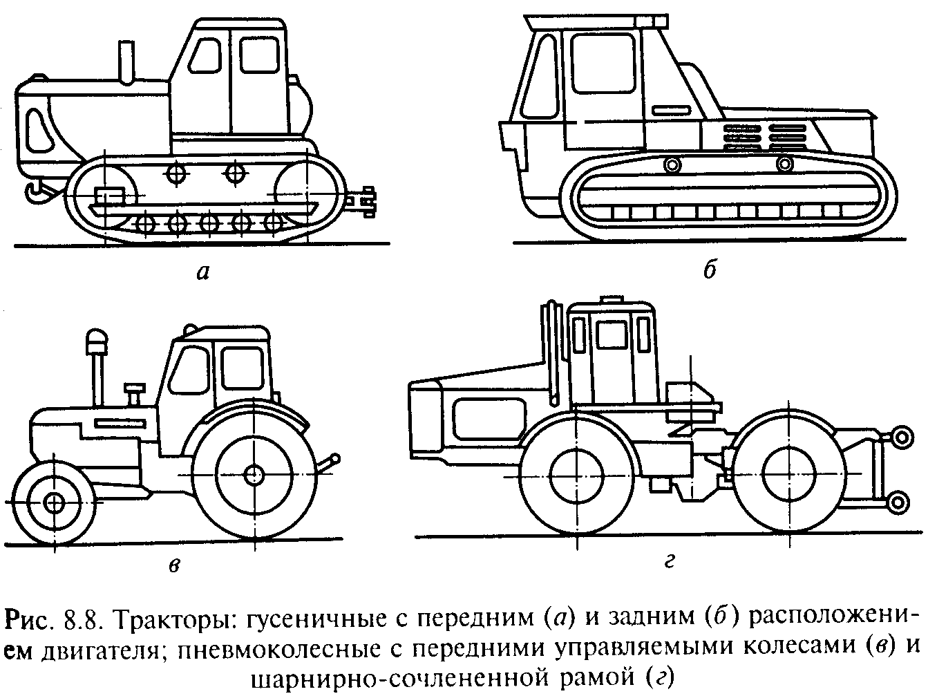Чертеж трактора. Трактор т-150 гусеничный чертеж. Схема трактора гусеничного т 150. Бульдозер т-150 пневмоколесный схема. Схема бульдозера на базе трактора т-150.