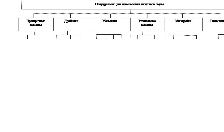 Назовите машины для измельчения продуктов. Смотреть фото Назовите машины для измельчения продуктов. Смотреть картинку Назовите машины для измельчения продуктов. Картинка про Назовите машины для измельчения продуктов. Фото Назовите машины для измельчения продуктов