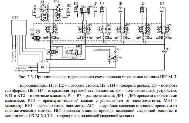 Гидравлическая схема автомобиля