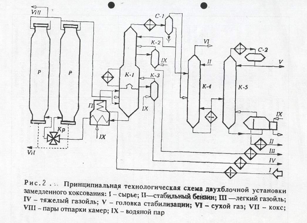 Photos ТЕХНОЛОГИЧЕСКАЯ СХЕМА РАЗРАБОТКИ МЕСТОРОЖДЕНИЯ