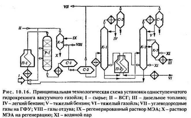 Принципиальную технологическую схему